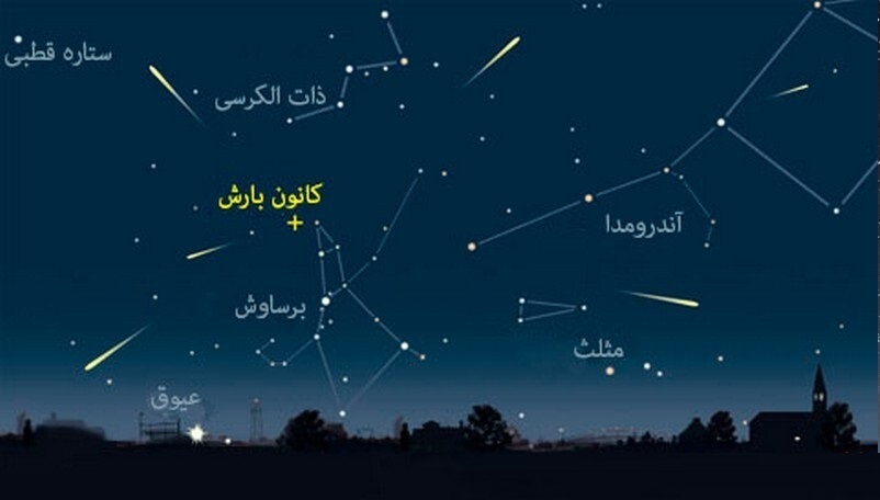 راهنمای تماشای بارش شهابی برساوُشی ۲۰۲۶ (۲۱ و ۲۲ مرداد ۱۴۰۵) + بهترین ساعت رصد