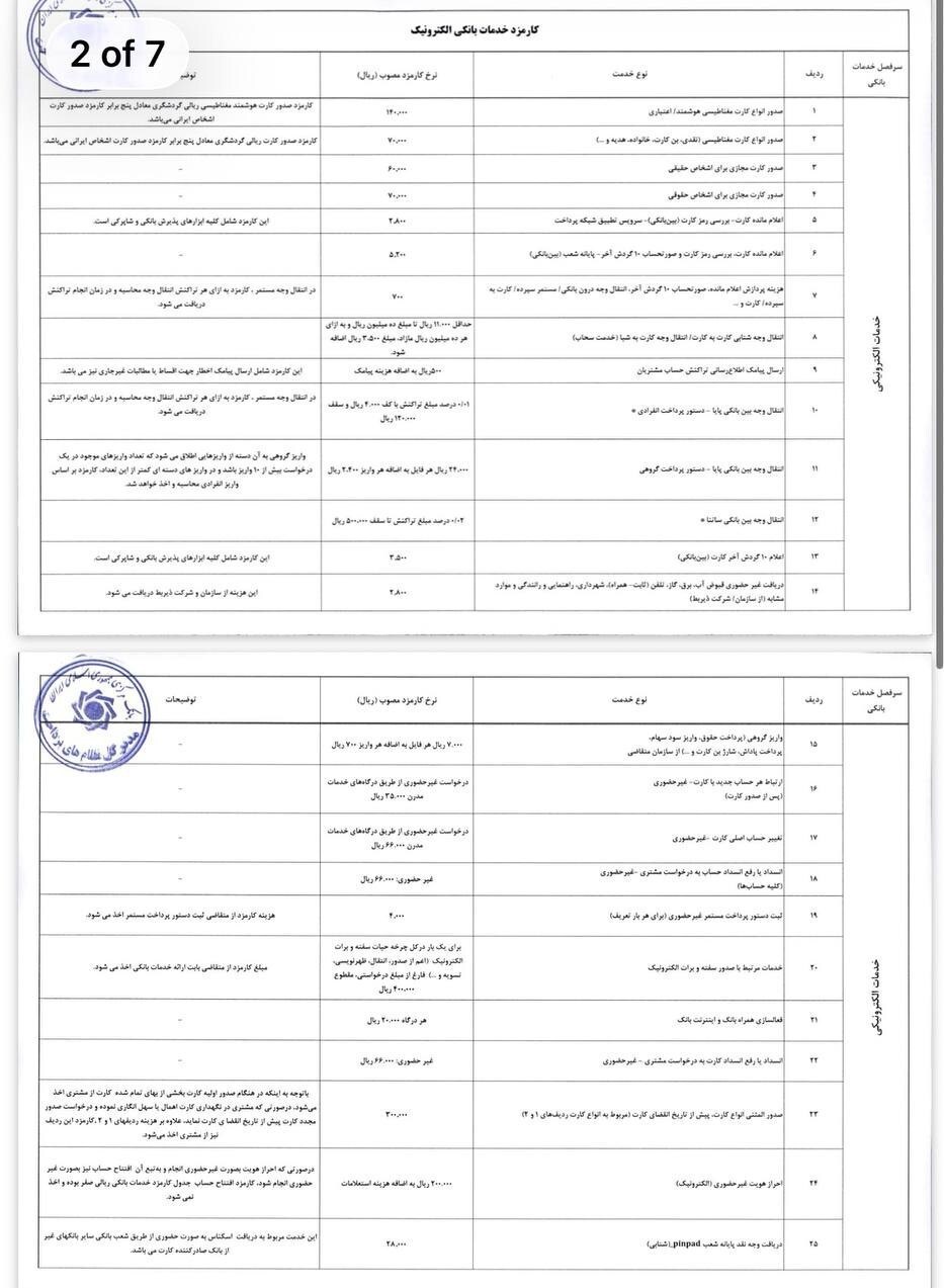 ابلاغ نرخهای جدید کارمزد خدمات بانکی الکترونیک | نرخ ارسال پیامک اطلاع رسانی تراکنش بانکی چقدر شد؟ ابلاغ نرخهای جدید کارمزد خدمات بانکی الکترونیک | نرخ ارسال پیامک اطلاع رسانی تراکنش بانکی چقدر شد؟