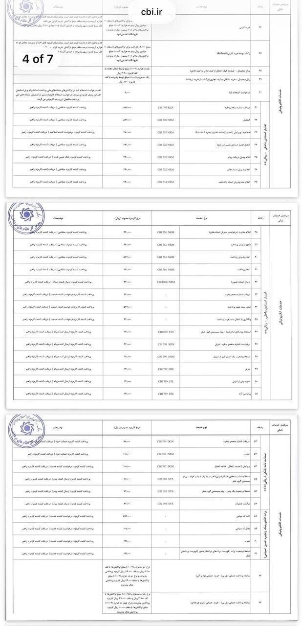 ابلاغ نرخهای جدید کارمزد خدمات بانکی الکترونیک | نرخ ارسال پیامک اطلاع رسانی تراکنش بانکی چقدر شد؟ ابلاغ نرخهای جدید کارمزد خدمات بانکی الکترونیک | نرخ ارسال پیامک اطلاع رسانی تراکنش بانکی چقدر شد؟