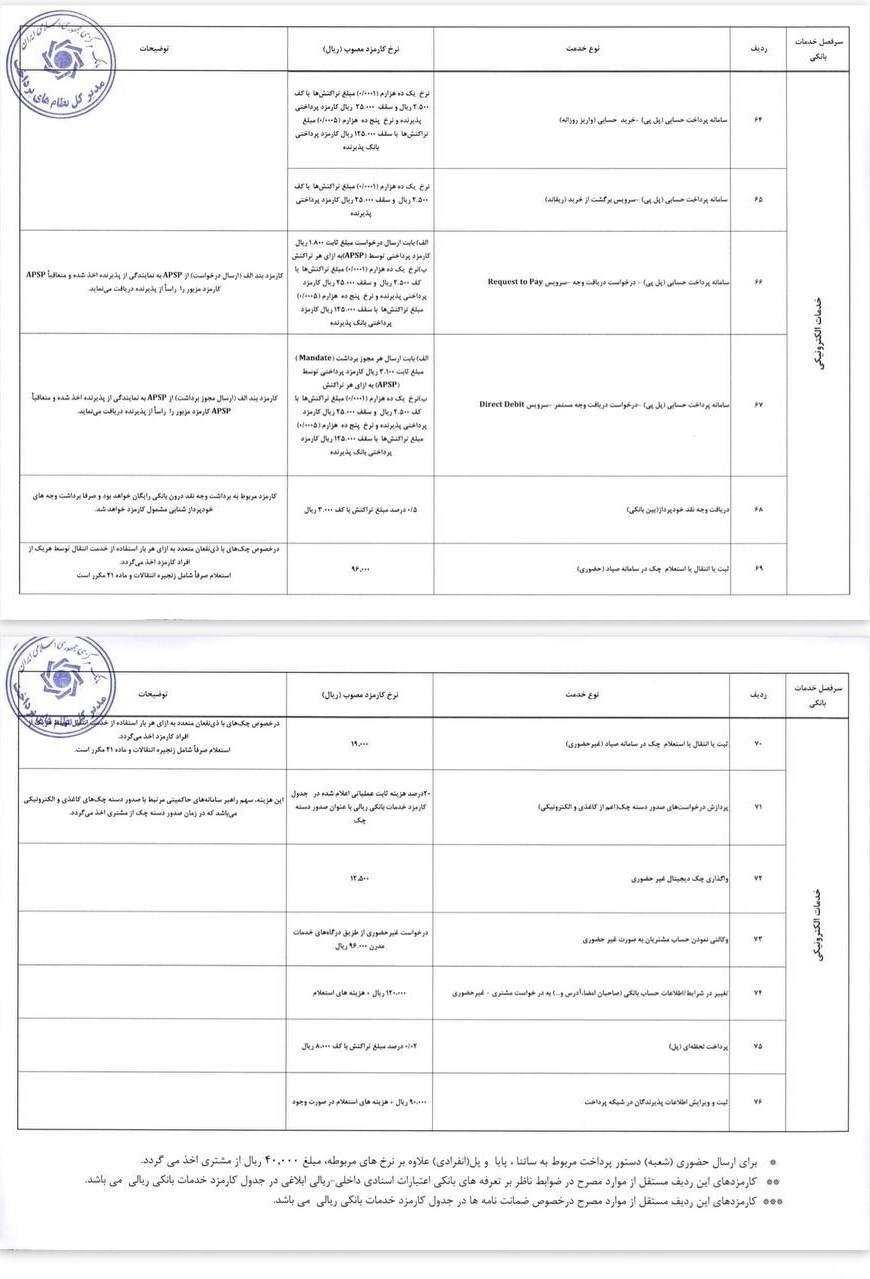 ابلاغ نرخهای جدید کارمزد خدمات بانکی الکترونیک | نرخ ارسال پیامک اطلاع رسانی تراکنش بانکی چقدر شد؟ ابلاغ نرخهای جدید کارمزد خدمات بانکی الکترونیک | نرخ ارسال پیامک اطلاع رسانی تراکنش بانکی چقدر شد؟