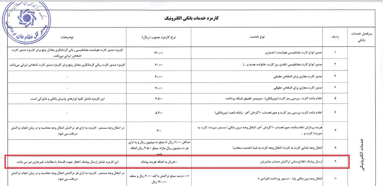 ابلاغ نرخهای جدید کارمزد خدمات بانکی الکترونیک | نرخ ارسال پیامک اطلاع رسانی تراکنش بانکی چقدر شد؟ ابلاغ نرخهای جدید کارمزد خدمات بانکی الکترونیک | نرخ ارسال پیامک اطلاع رسانی تراکنش بانکی چقدر شد؟