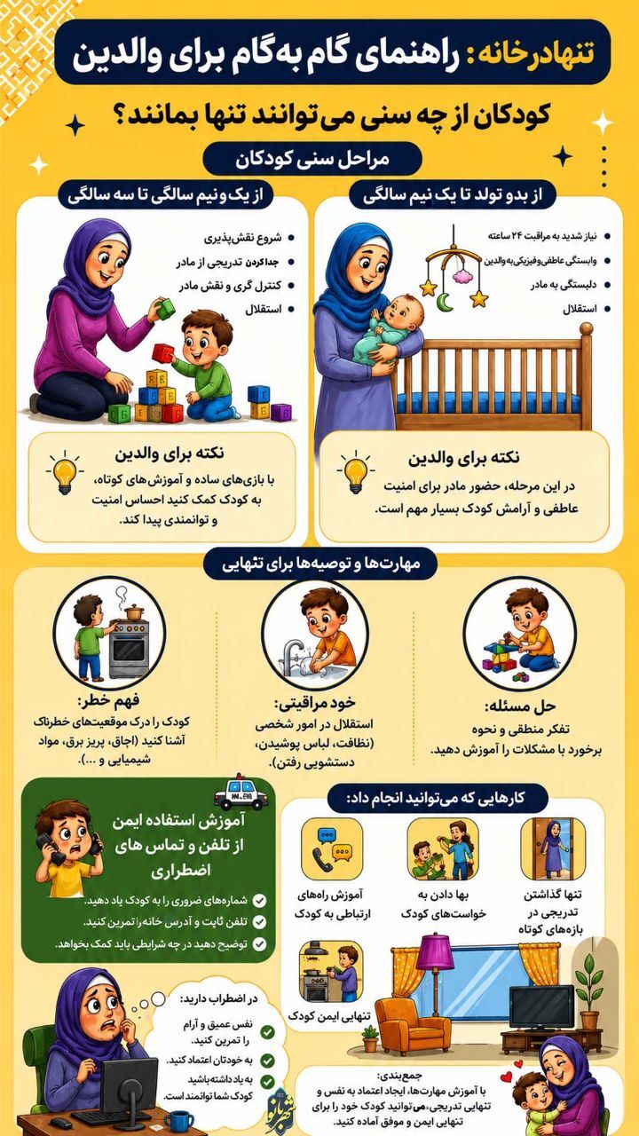 اینفوگرافی | تنها در خانه؛ راهنمای گام به گام برای والدین اینفوگرافی | تنها در خانه؛ راهنمای گام به گام برای والدین