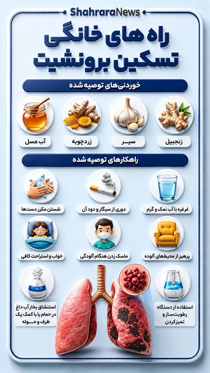 اینفوگرافی| راه‌های خانگی تسکین برونشیت