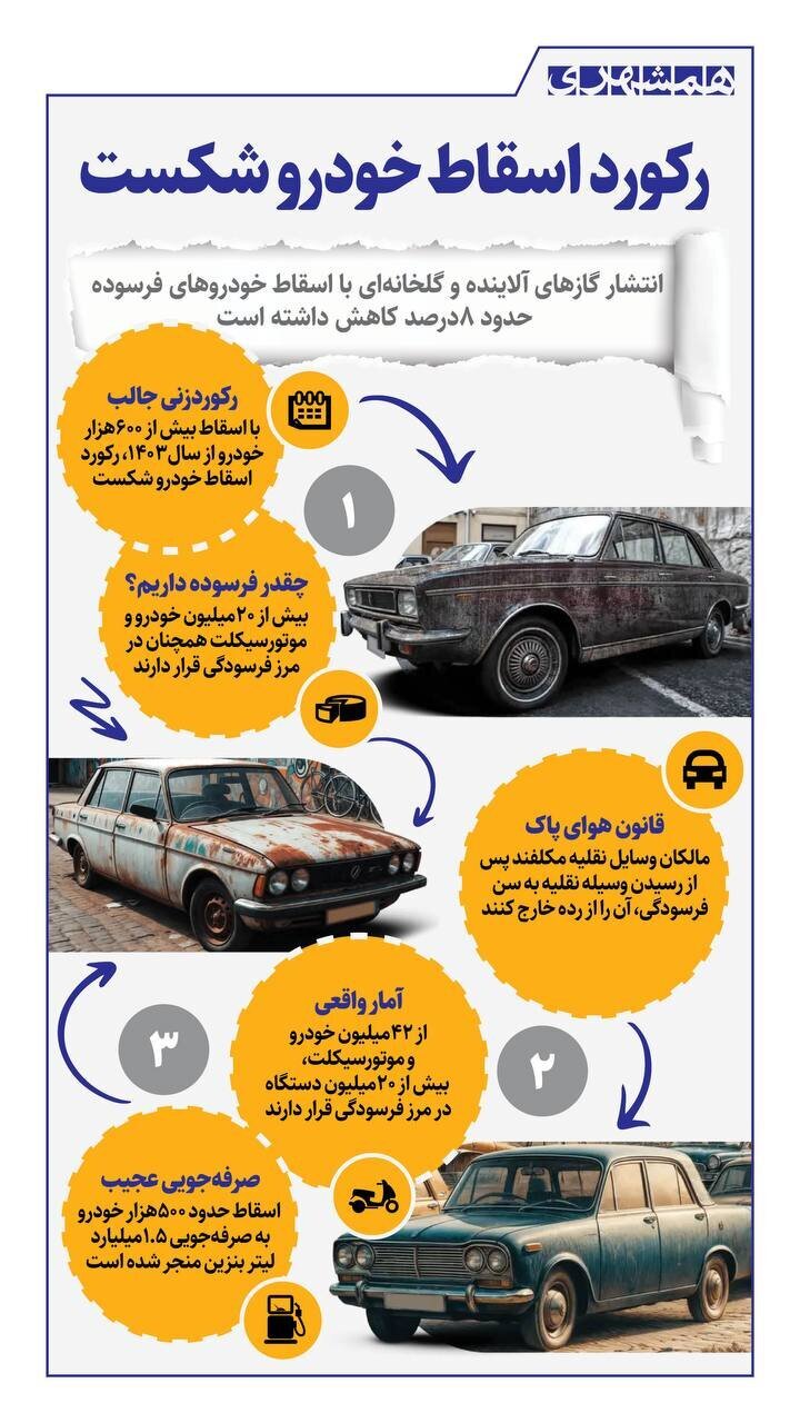 اینفوگرافی | رکورد اسقاط خودرو شکست