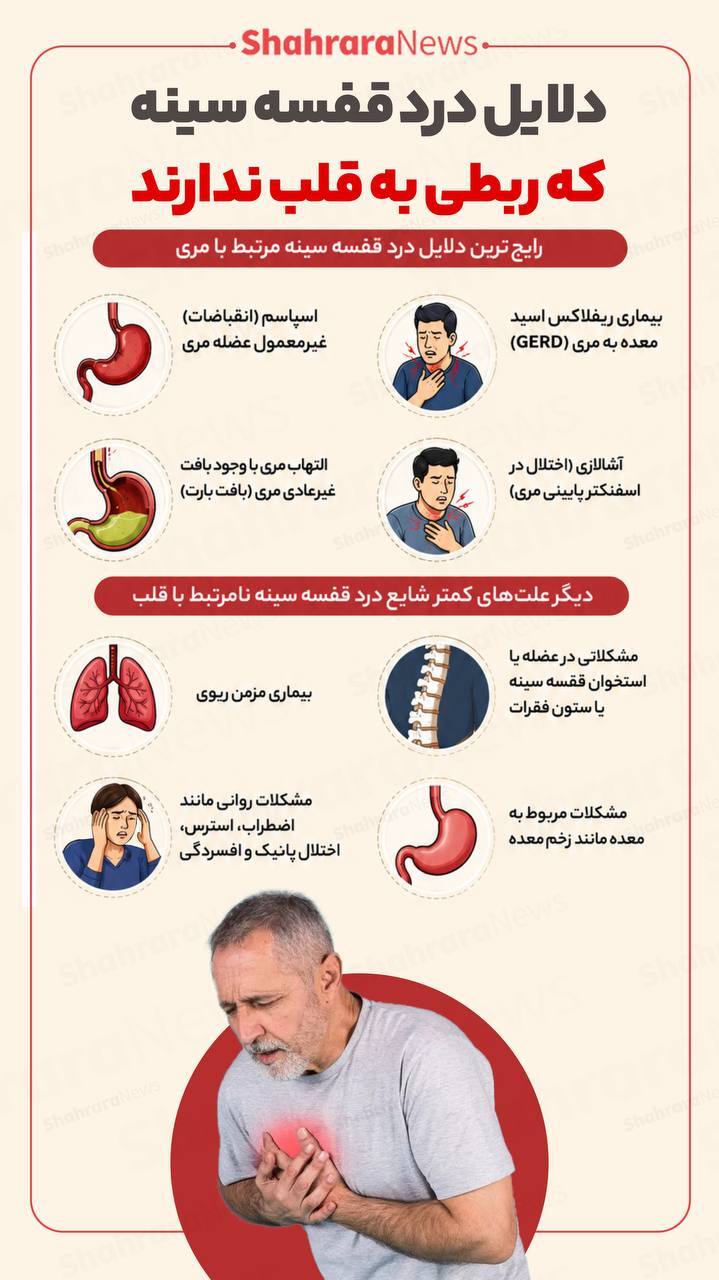اینفوگرافی| دلایل درد قفسه سینه که ربطی به قلب ندارند