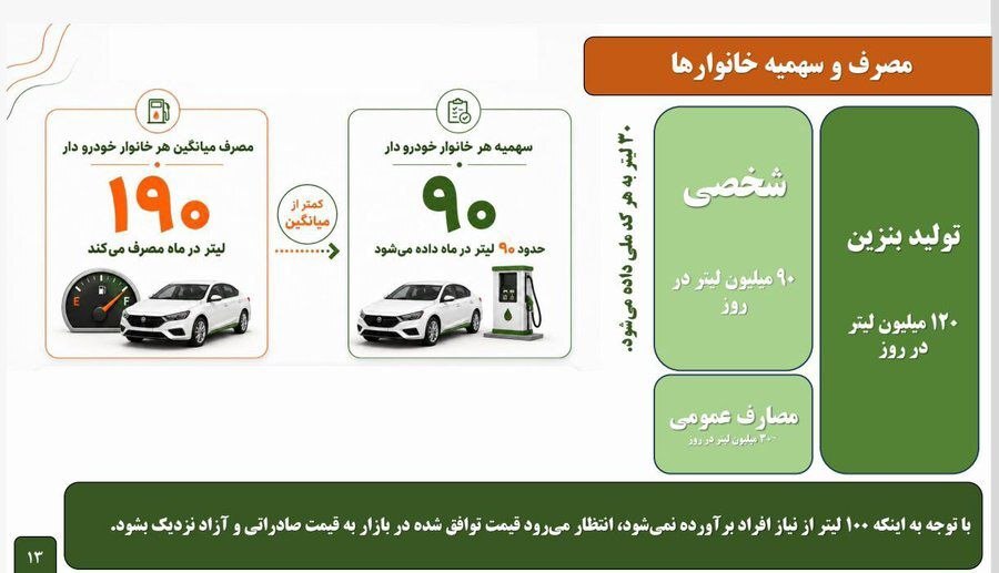 هشدار دبیر کمیسیون اقتصاد مجلس درباره تبعات اجتماعی طرح بنزینی دولت