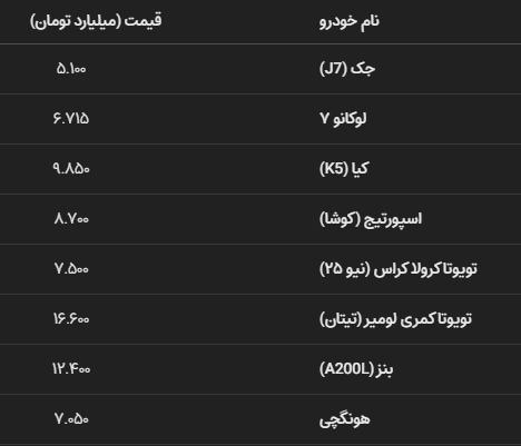 نبض بازار خودرو در روزهای پایانی مرداد 1405 | ثبات نسبی در محصولات داخلی و تداوم نوسان در لوکسهای وارداتی نبض بازار خودرو در روزهای پایانی مرداد 1405 | ثبات نسبی در محصولات داخلی و تداوم نوسان در لوکسهای وارداتی