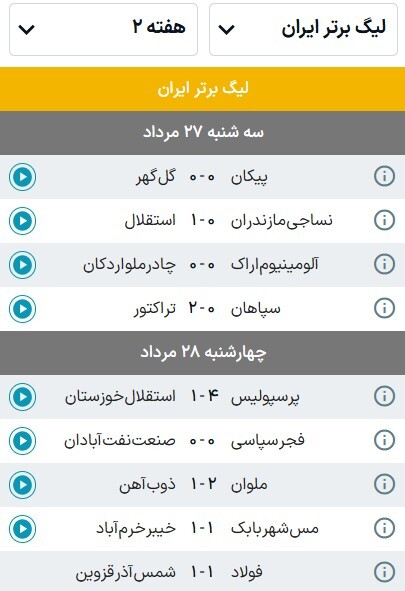 نتایج بازیهای هفته دوم لیگ برتر فوتبال (۲۸ مرداد ۱۴۰۵) | تساویها بیشتر شدند، مدعیان جا نزدند نتایج بازیهای هفته دوم لیگ برتر فوتبال (۲۸ مرداد ۱۴۰۵) | تساویها بیشتر شدند، مدعیان جا نزدند