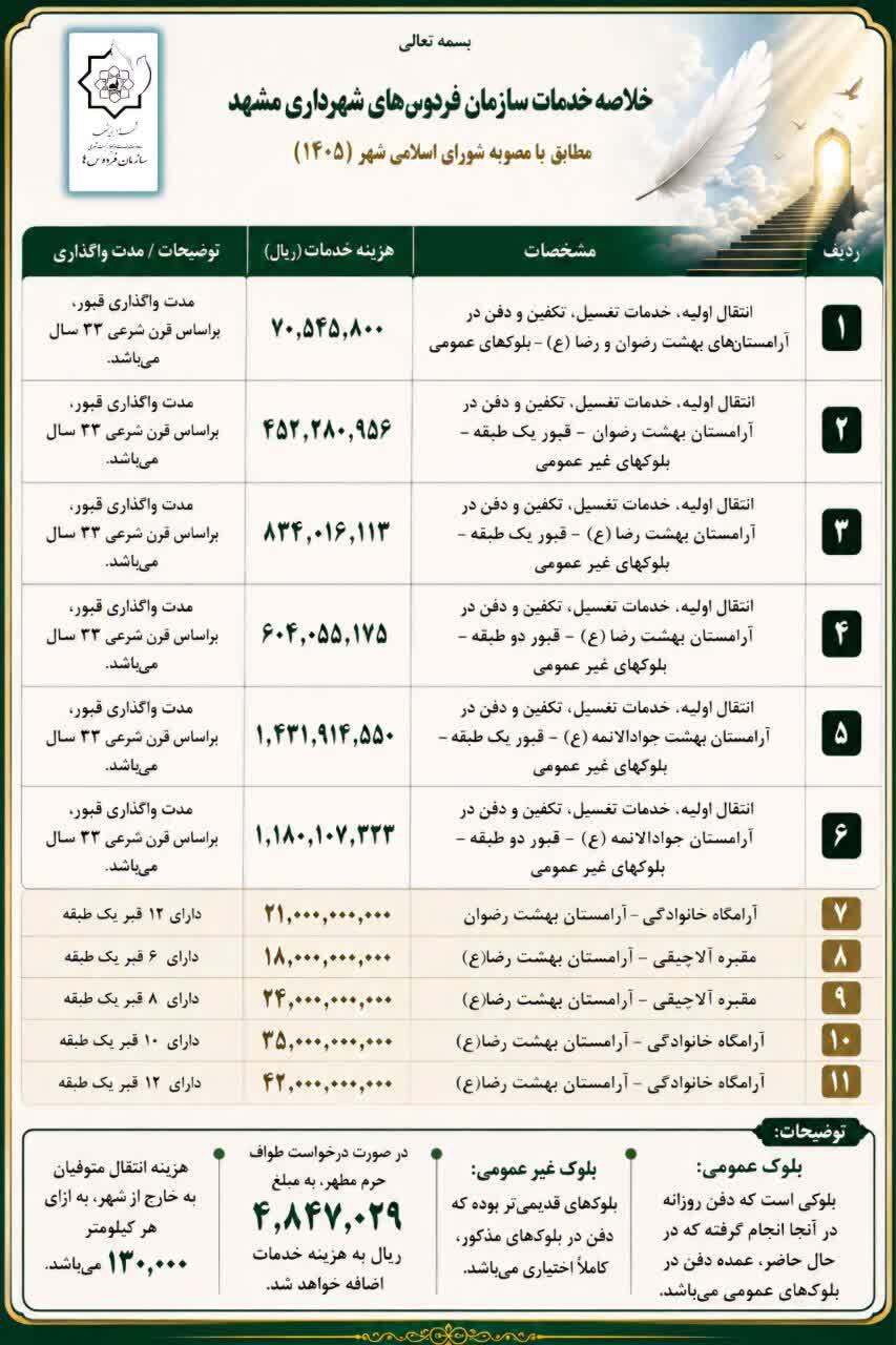 تعرفه خدمات آرامستان‌های مشهد در سال ۱۴۰۵ اعلام شد