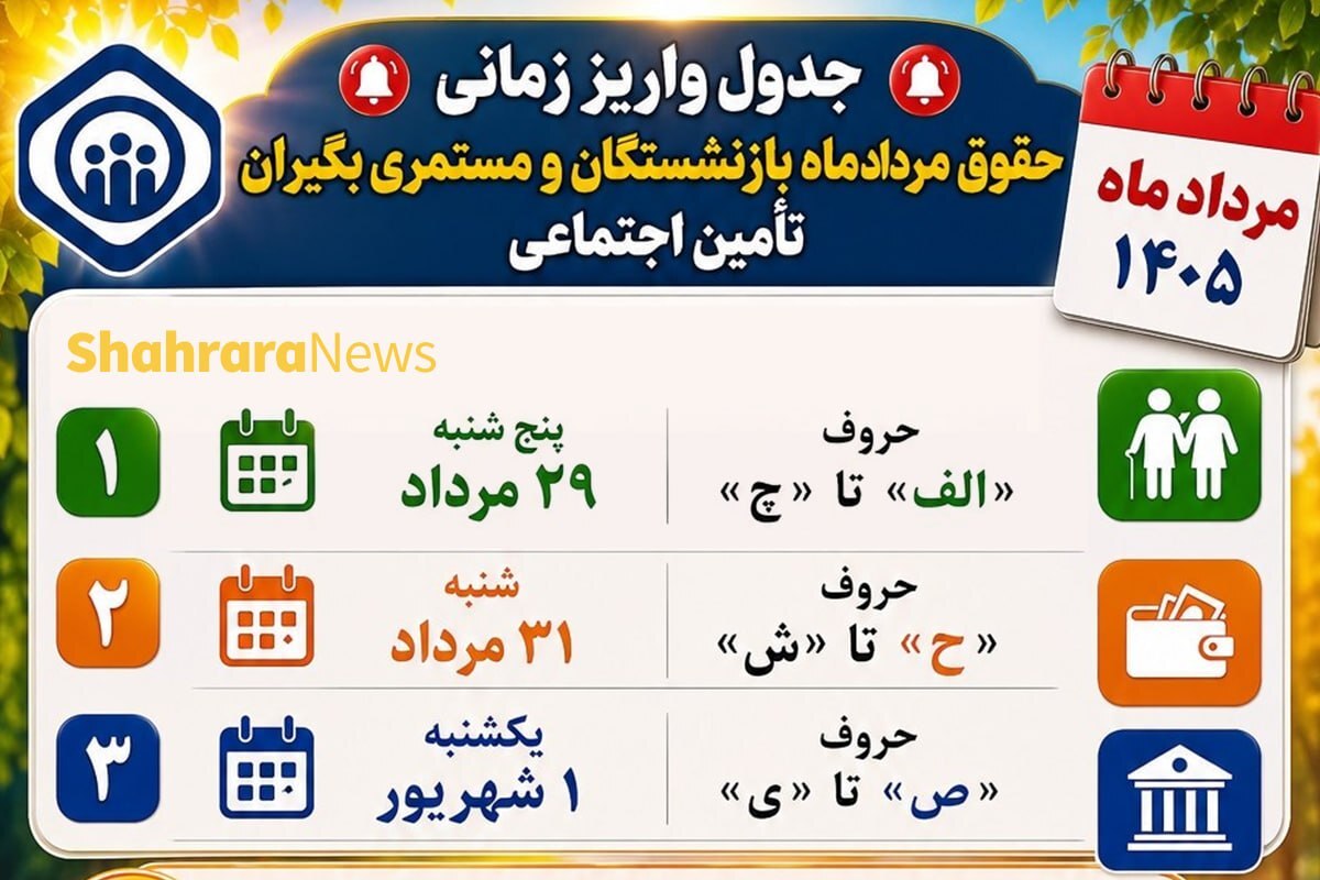 جدول واریز زمانی حقوق مردادماه ۱۴۰۵ بازنشستگان و مستمری بگیران تأمین اجتماعی جدول واریز زمانی حقوق مردادماه ۱۴۰۵ بازنشستگان و مستمری بگیران تأمین اجتماعی