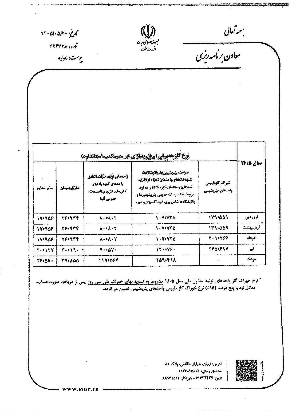 افزایش نرخ گاز خوراک مصرفی صنایع پتروشیمی و سیمان در مرداد ۱۴۰۵