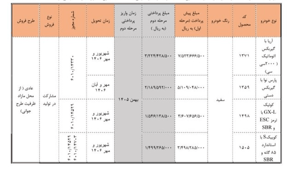 فروش بدون قرعهکشی سایپا از اول شهریور فروش بدون قرعهکشی سایپا از اول شهریور