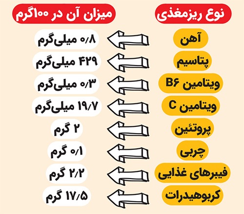 ناگفتههایی درباره سیبزمینی | پرخاصیت بیادعا ناگفتههایی درباره سیبزمینی | پرخاصیت بیادعا