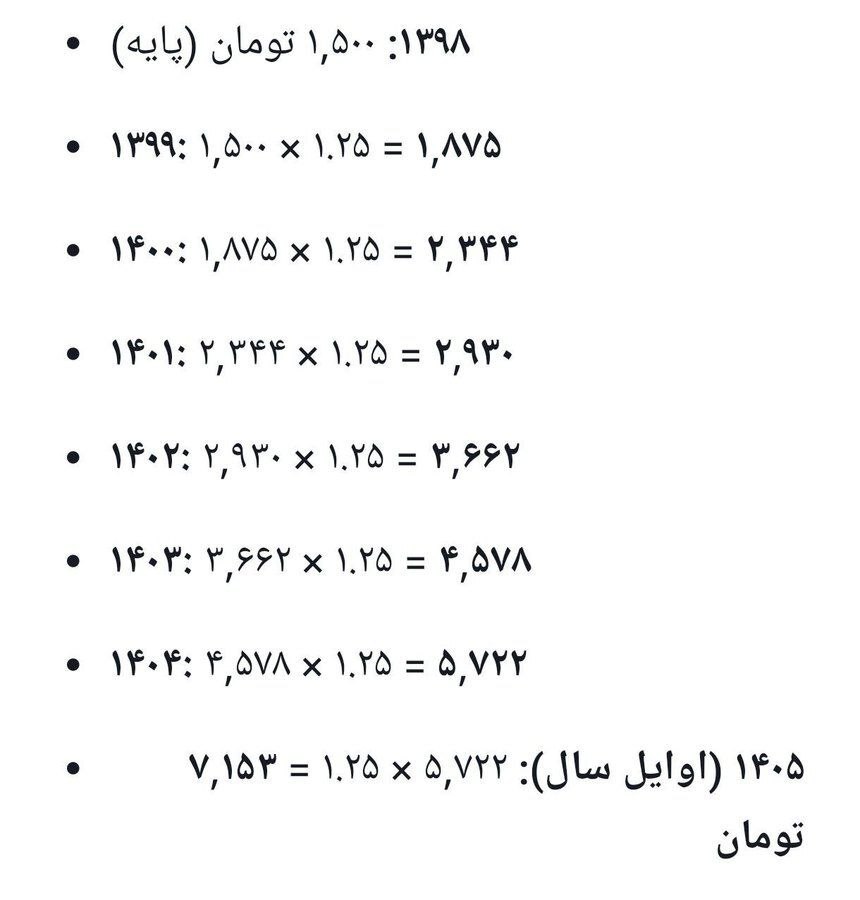 دبیر کمیسیون اقتصادی مجلس: از سال ۹۸ قیمت بنزین باید سالانه ۲۵ درصد افزایش پیدا می‌کرد