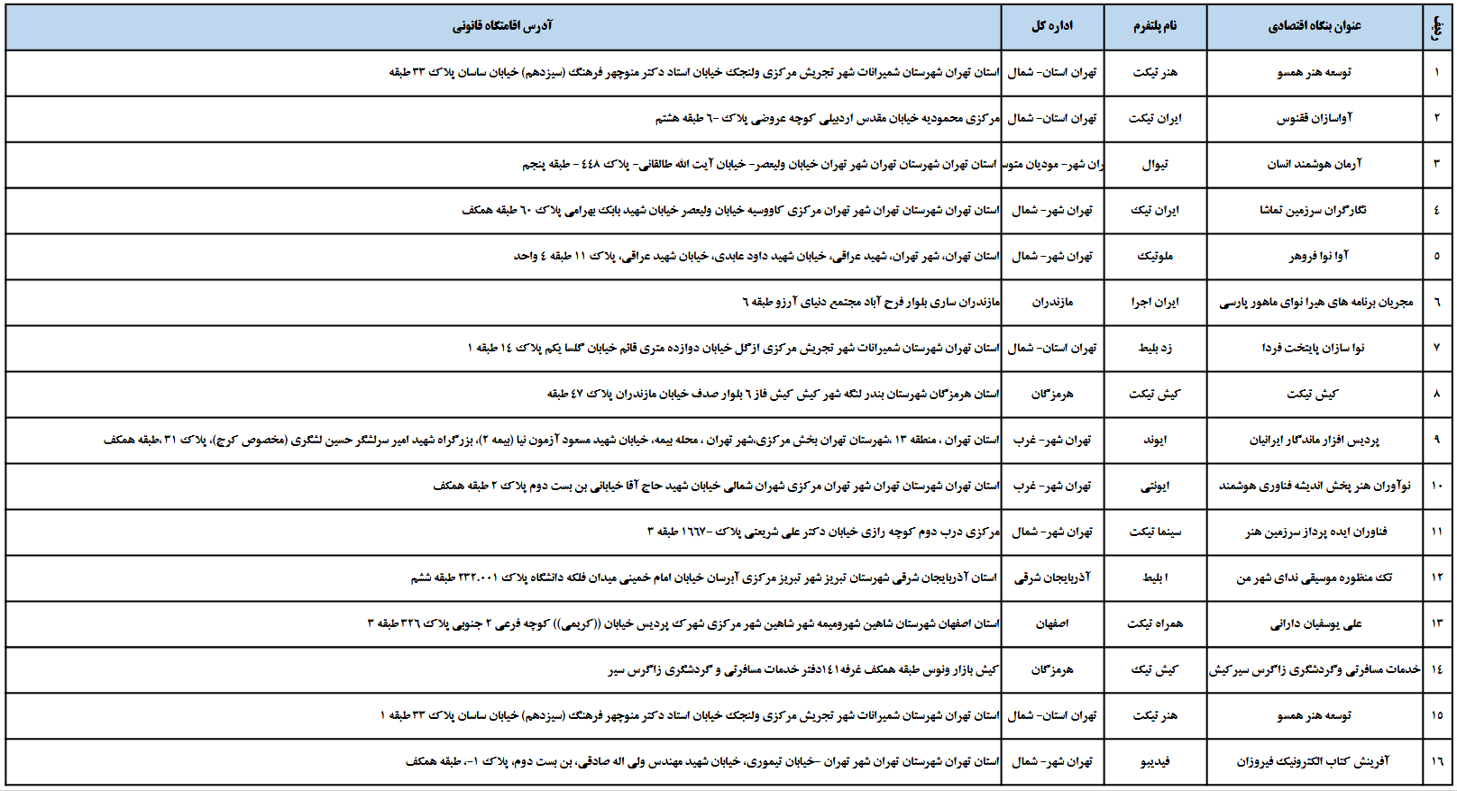 تسویه مالیات ارزش افزوده فروشندگان بلیت کنسرت و سینما آنلاین می‌شود