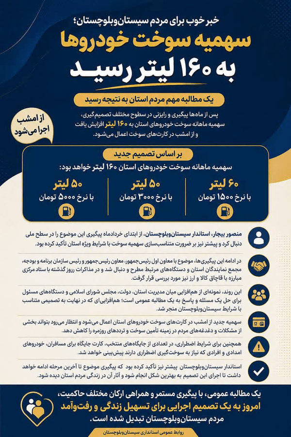 سهمیه سوخت دومین استان هم تغییر کرد + جزئیات سهمیه سوخت دومین استان هم تغییر کرد + جزئیات