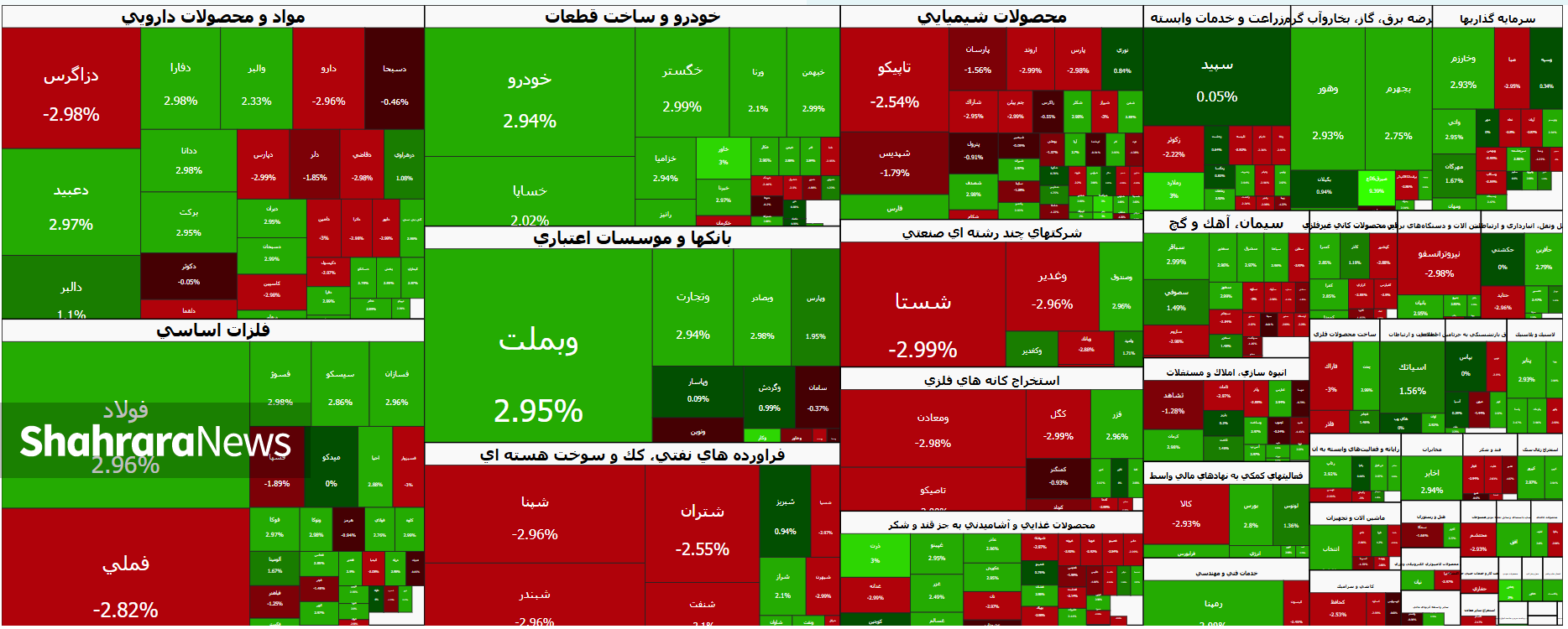 افزایش عرضهها در بورس | شاخص کل همچنان سبز ماند افزایش عرضهها در بورس | شاخص کل همچنان سبز ماند