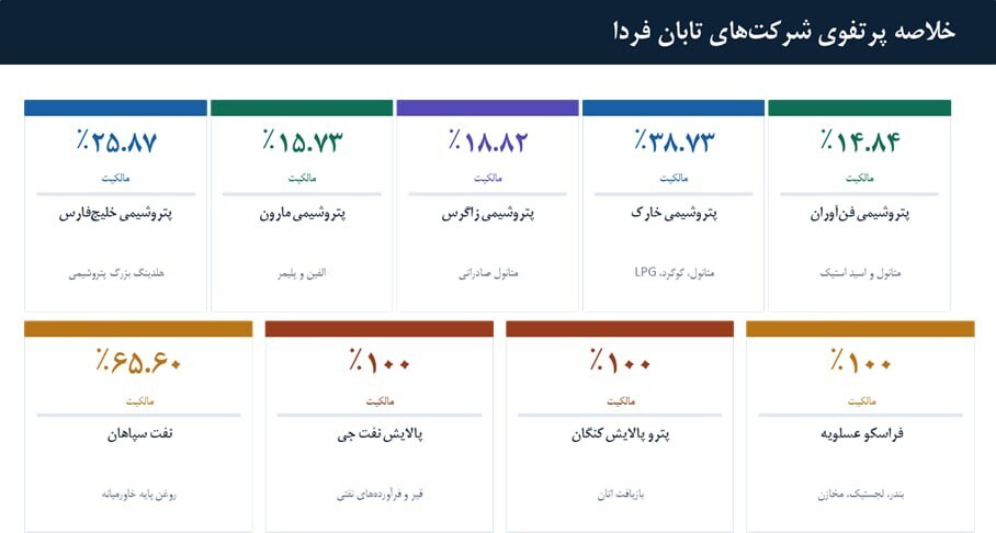 همه چیز درباره هلدینگ پتروشیمی «تابان فردا» | غول آخر عرضه اولیهها را بشناسید + فیلم همه چیز درباره هلدینگ پتروشیمی «تابان فردا» | غول آخر عرضه اولیهها را بشناسید + فیلم