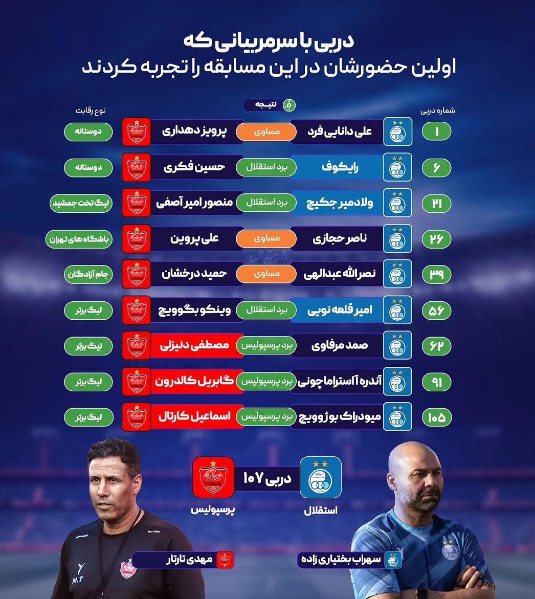 مربیهای دربی اولی + عکس مربیهای دربی اولی + عکس