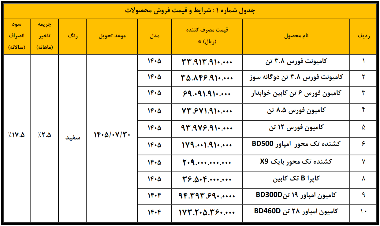 فروش فوری بهمن دیزل اعلام شد + لیست قیمت و زمان تحویل فروش فوری بهمن دیزل اعلام شد + لیست قیمت و زمان تحویل