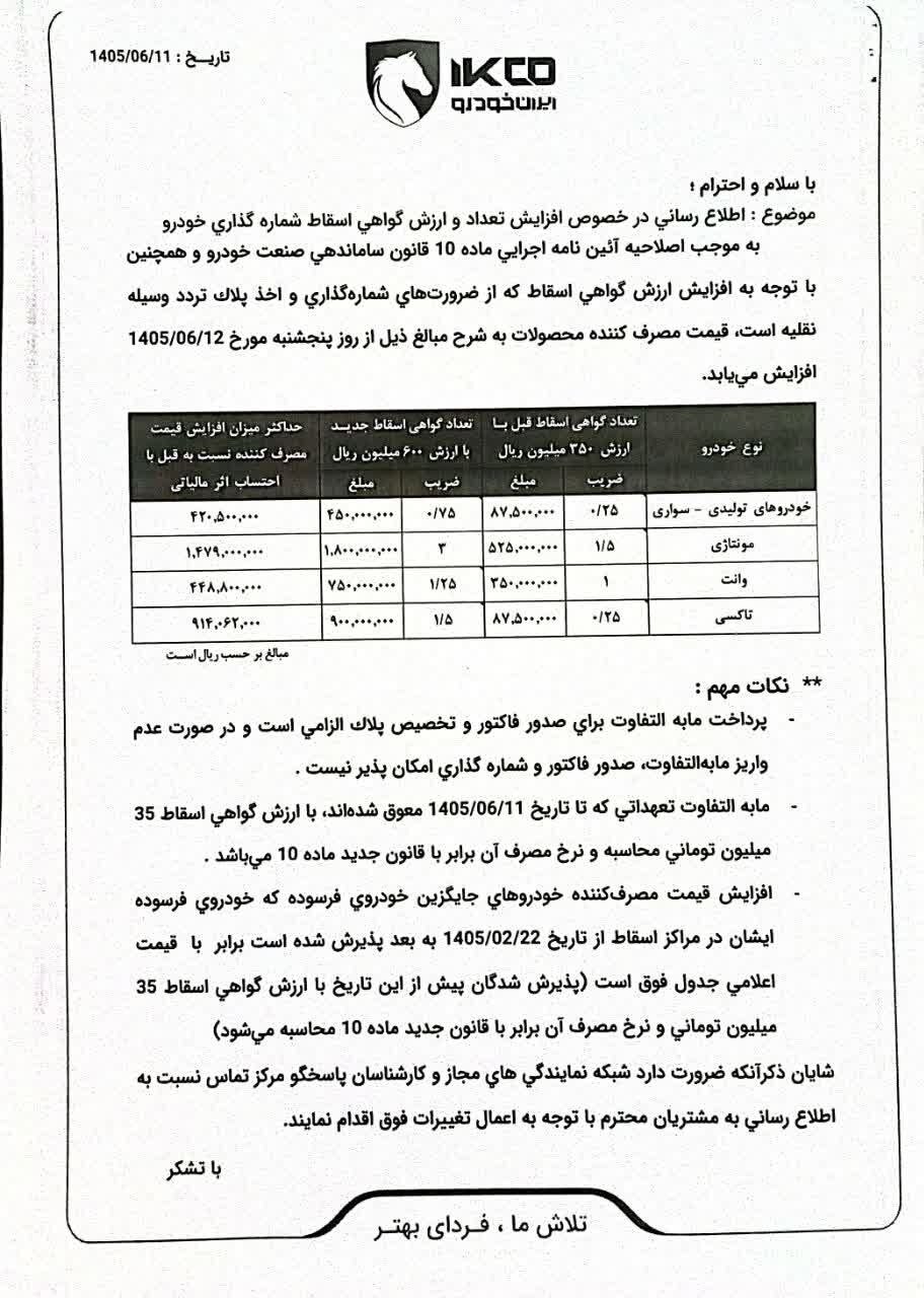 قیمت محصولات ایران خودرو از فردا (۱۲ شهریور ۱۴۰۵) افزایش مییابد قیمت محصولات ایران خودرو از فردا (۱۲ شهریور ۱۴۰۵) افزایش مییابد