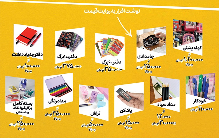 همه آنچه باید درباره تهیه نوشت افزار برای سال تحصیلی بدانیم | تکلیف خرید همه آنچه باید درباره تهیه نوشت افزار برای سال تحصیلی بدانیم | تکلیف خرید