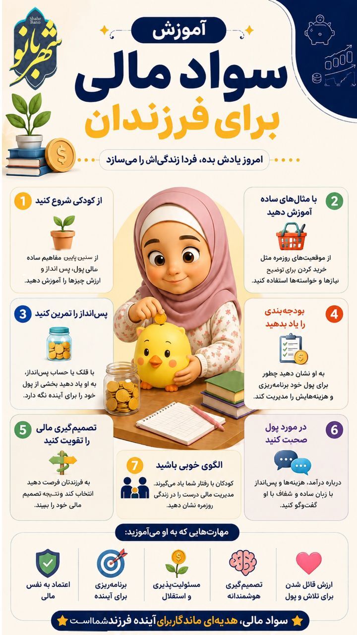 اینفوگرافی | آموزش سواد مالی برای فرزندان اینفوگرافی | آموزش سواد مالی برای فرزندان