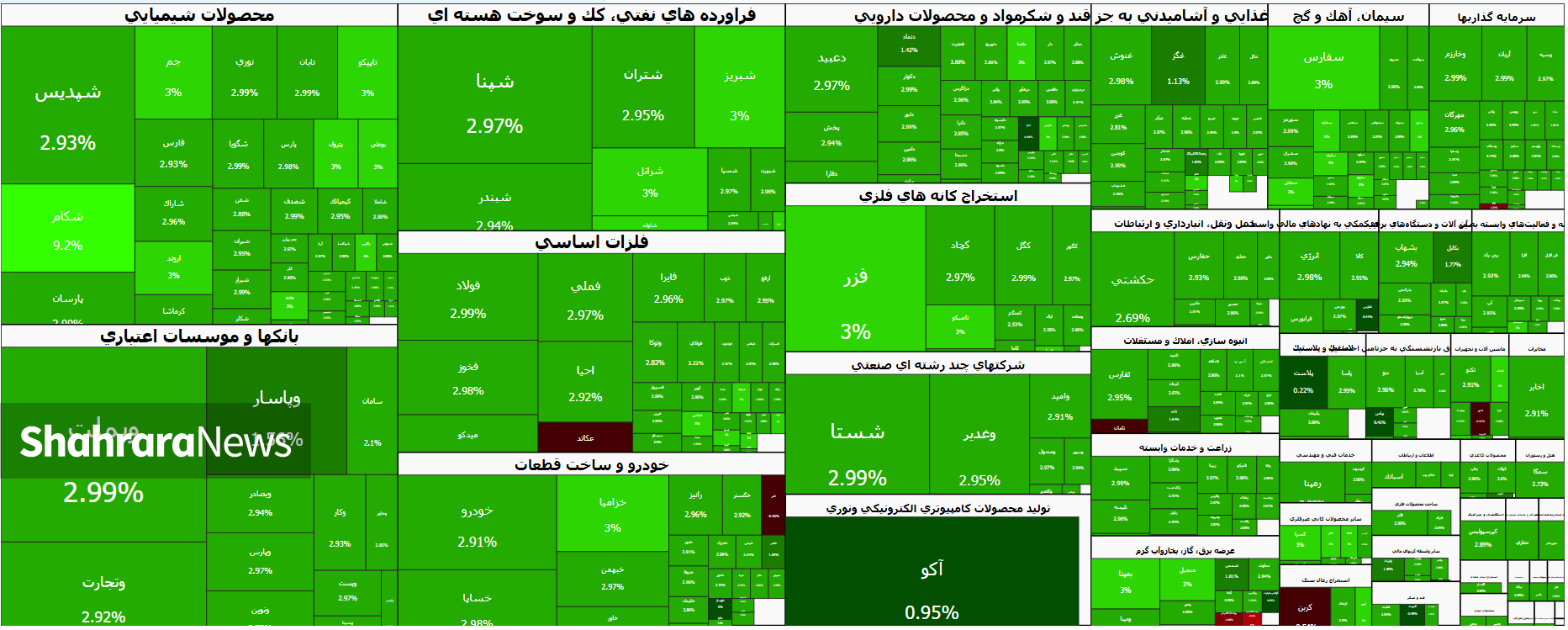 تب تند تقاضا در بورس و عبور شاخص از دو مرز مهم | گزارش وضعیت بازار سهام (۱۶ شهریور ۱۴۰۵) تب تند تقاضا در بورس و عبور شاخص از دو مرز مهم | گزارش وضعیت بازار سهام (۱۶ شهریور ۱۴۰۵)
