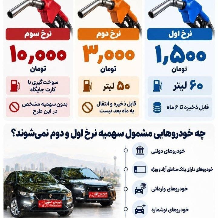 اینفوگرافی| جزئیات سهمیه بنزین خودروها از بامداد فردا، ۱۷ شهریور