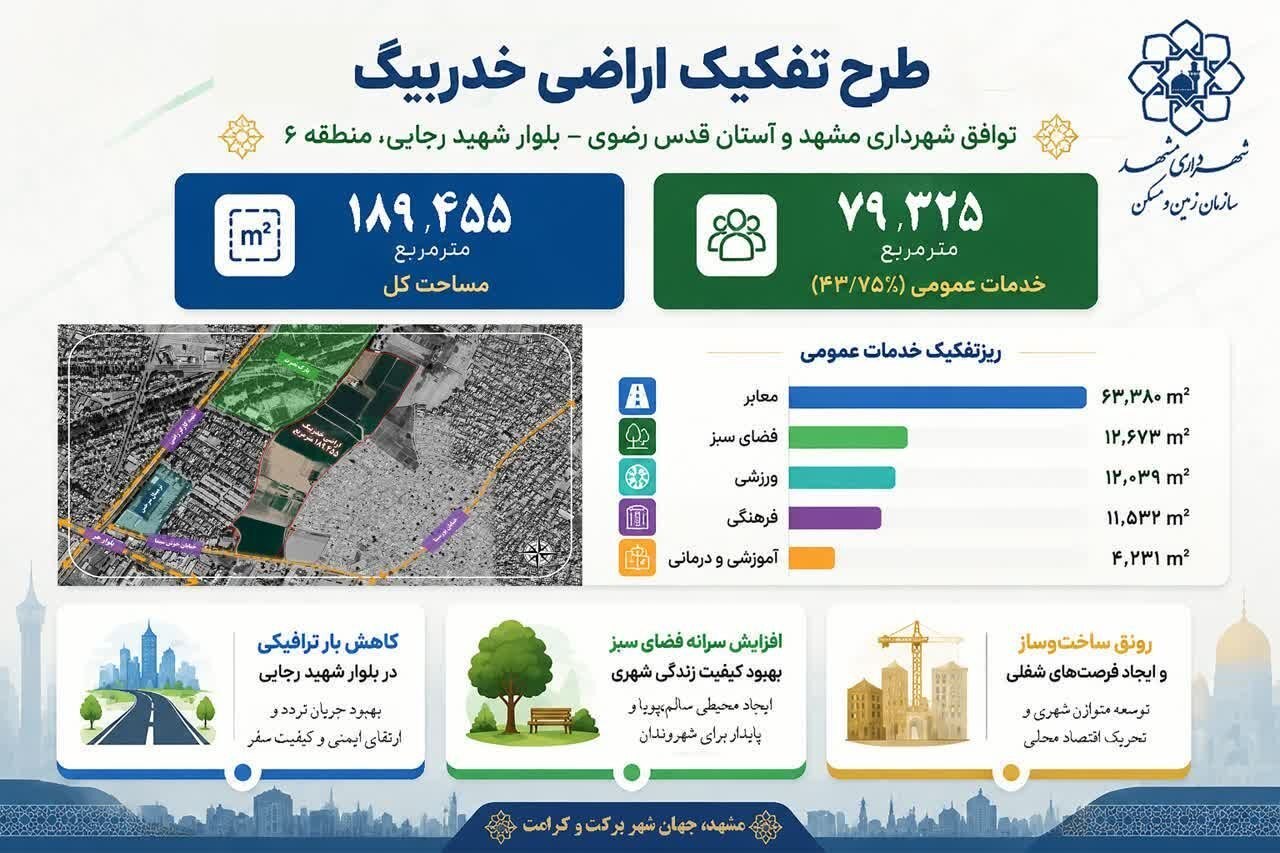 اینفوگرافی | طرح تفکیک اراضی ۱۹ هکتاری «خدربیگ»