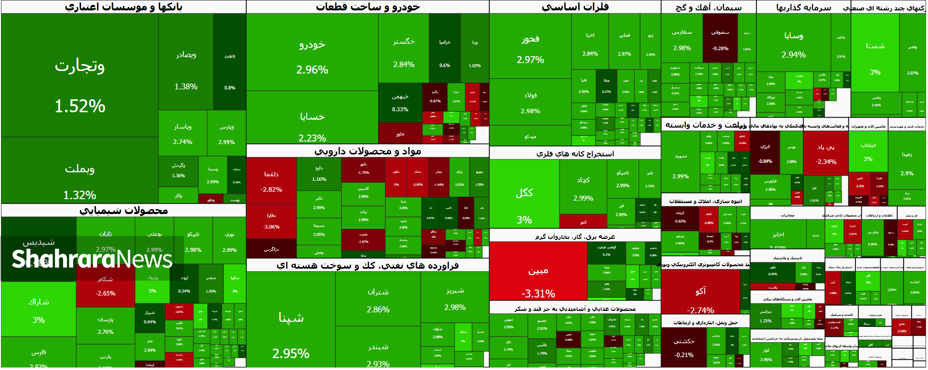 برتری قدرت تقاضا در بورس تهران | گزارش وضعیت بازار سهام (۱۷ شهریور ۱۴۰۵) برتری قدرت تقاضا در بورس تهران | گزارش وضعیت بازار سهام (۱۷ شهریور ۱۴۰۵)