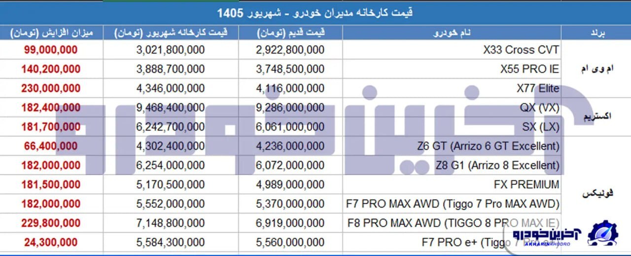 افزایش قیمت مدیران خودرو ویژه شهریور ۱۴۰۵ اعلام شد