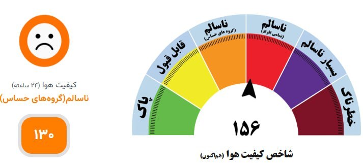 شاخص کیفیت هوای مشهد در وضعیت قرمز (چهارشنبه ۱۸ شهریور ۱۴۰۵) شاخص کیفیت هوای مشهد در وضعیت قرمز (چهارشنبه ۱۸ شهریور ۱۴۰۵)