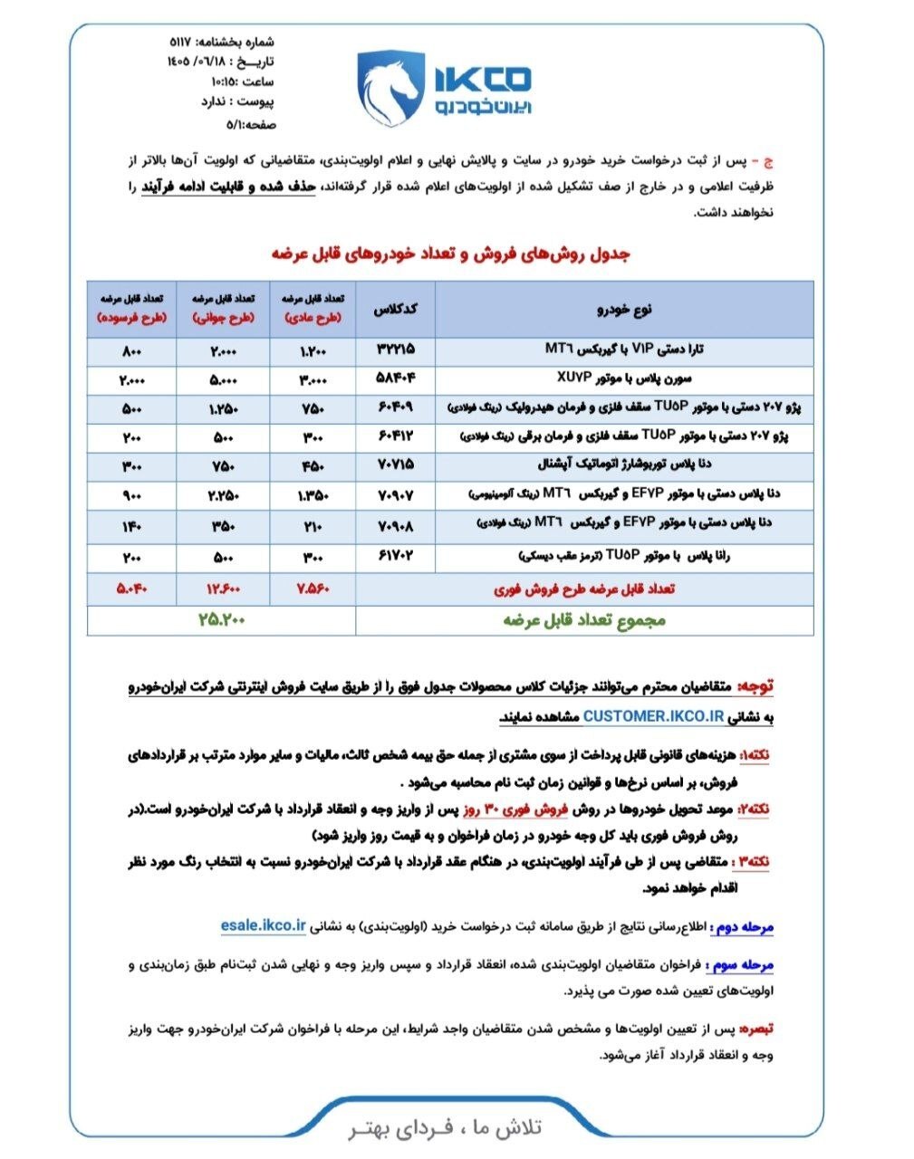 شرایط فروش ۸ محصول ایران خودرو ویژه عموم مردم با تحویل فوری اعلام شد (۱۸ شهریور ۱۴۰۵)