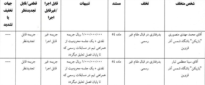 جریمه پشت جریمه برای تراکتور | کمیته انضباطی باز هم تی‌تی‌ها را نقره داغ کرد!