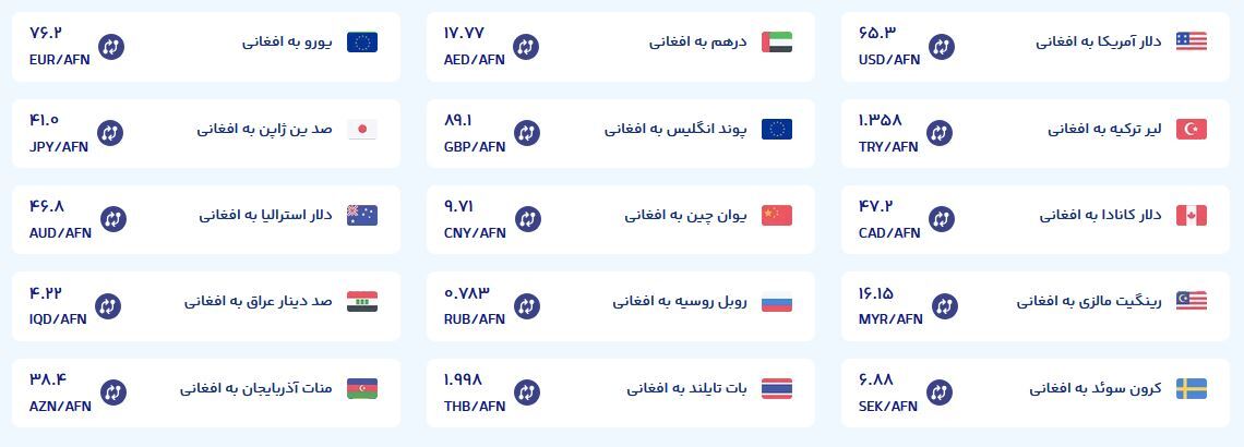 قیمت امروز پول افغانی (دوم شهریورماه ۱۴۰۵)