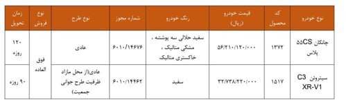 فروش بدون قرعه‌کشی ۲ خودروی میلیاردی سایپا از ۴ شهریور ۱۴۰۵+ جزئیات و لینک ثبت‌نام
