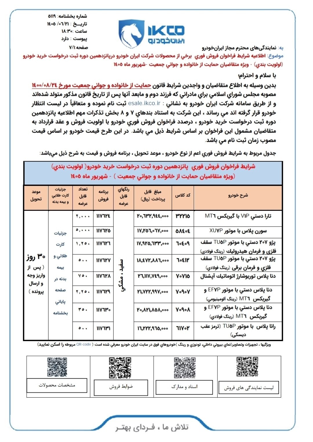 نتایج قرعهکشی پانزدهمین مرحله فروش ایرانخودرو منتشر شد + لینک نتایج نتایج قرعهکشی پانزدهمین مرحله فروش ایرانخودرو منتشر شد + لینک نتایج