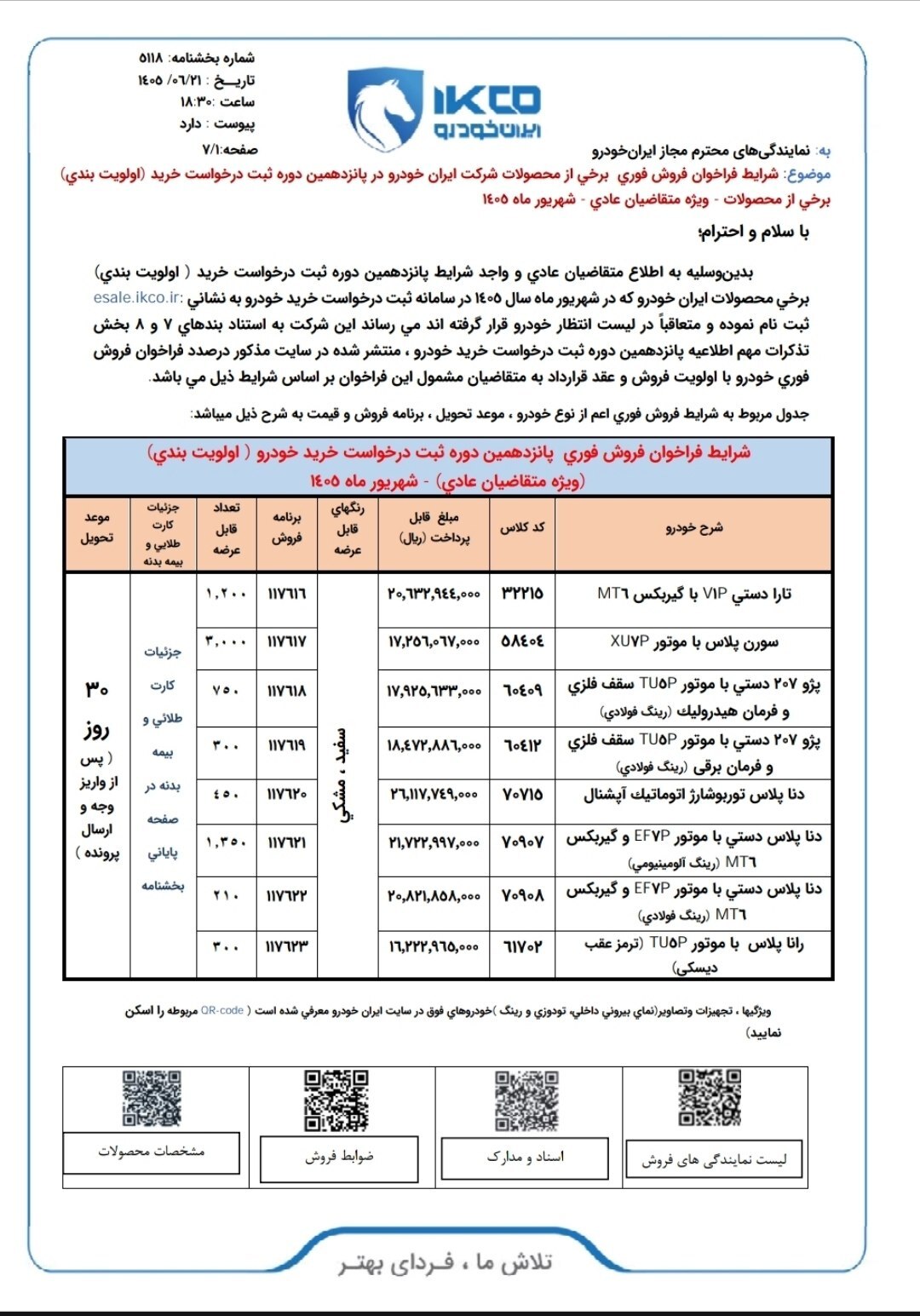 نتایج قرعهکشی پانزدهمین مرحله فروش ایرانخودرو منتشر شد + لینک نتایج نتایج قرعهکشی پانزدهمین مرحله فروش ایرانخودرو منتشر شد + لینک نتایج