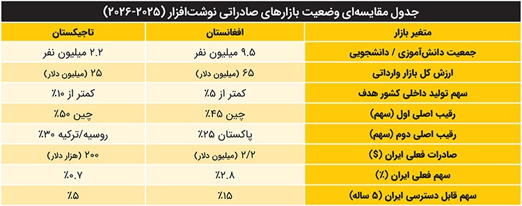 غفلت خراسانیها از بازار 35هزارمیلیارد تومانی نوشت افزار غفلت خراسانیها از بازار 35هزارمیلیارد تومانی نوشت افزار