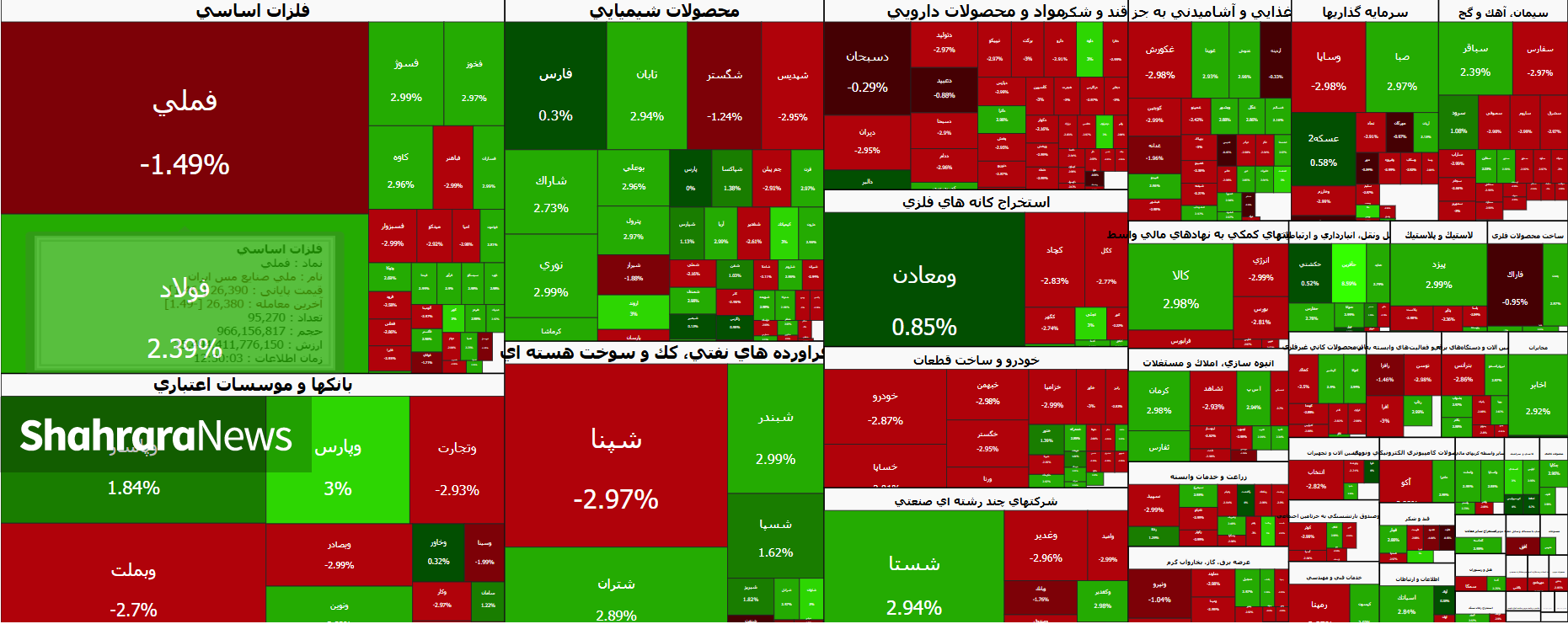 خودنمایی عرضهها در بزرگان بازار سهام | گزارش وضعیت بورس تهران (۲۳ شهریور ۱۴۰۵) خودنمایی عرضهها در بزرگان بازار سهام | گزارش وضعیت بورس تهران (۲۳ شهریور ۱۴۰۵)