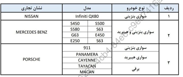 ابلاغ فهرست خودروهای مجاز وارداتی برای ایرانیان خارج از کشور | الزام به ارائه خدمات پس از فروش ابلاغ فهرست خودروهای مجاز وارداتی برای ایرانیان خارج از کشور | الزام به ارائه خدمات پس از فروش
