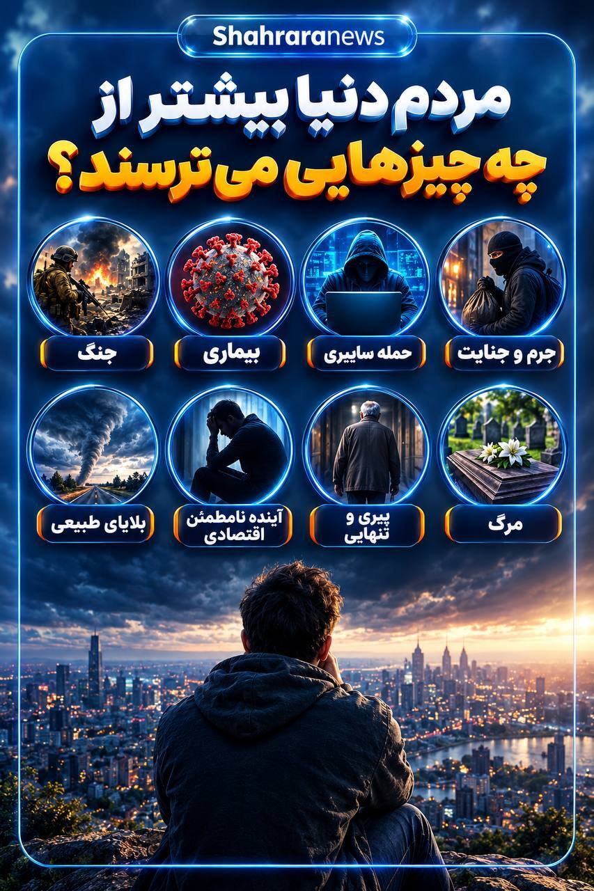 اینفوگرافی| مردم دنیا بیشتر از چه چیزهایی می‌ترسند؟