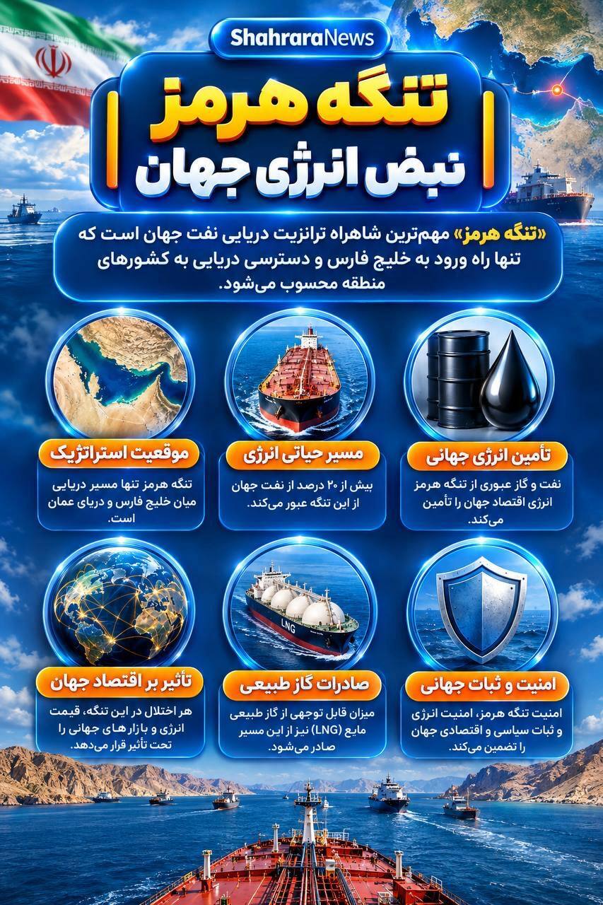 اینفوگرافی| تنگه هرمز نبض انرژی جهان