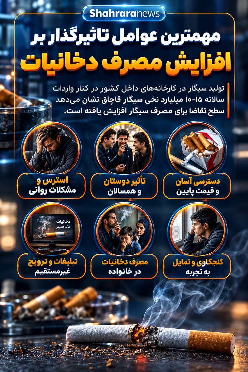 اینفوگرافی| مهم ترین عوامل تاثیرگذار بر افزایش مصرف دخانیات