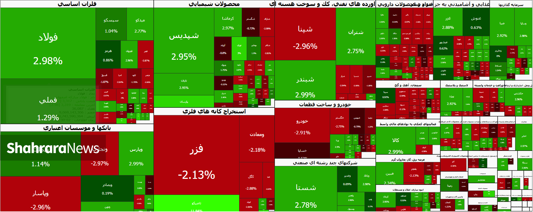 نبرد بورس در قله ۷.۶ میلیونی | بورس تهران میانِ «رکوردشکنی» و «اصلاح» (۲۵ شهریور ۱۴۰۵) نبرد بورس در قله ۷.۶ میلیونی | بورس تهران میانِ «رکوردشکنی» و «اصلاح» (۲۵ شهریور ۱۴۰۵)
