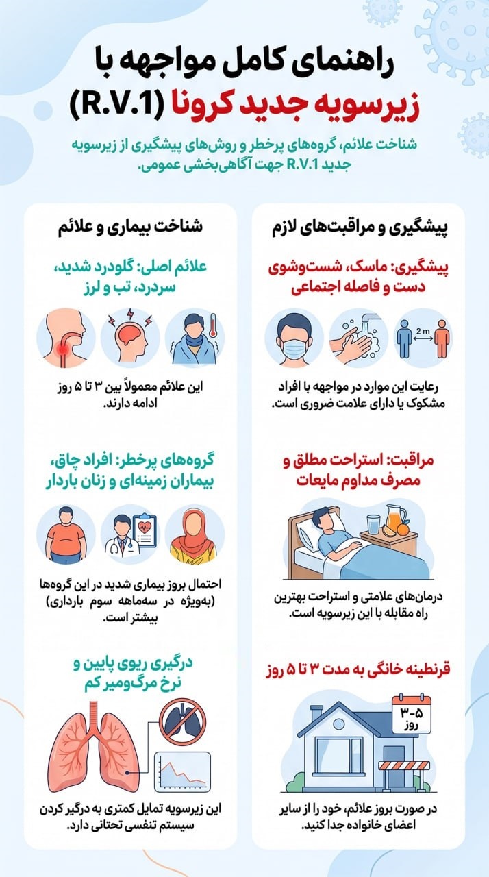علائم سویه جدید کرونا چیست؟ + اینفوگرافیک (۲۵ شهریور ۱۴۰۵) علائم سویه جدید کرونا چیست؟ + اینفوگرافیک (۲۵ شهریور ۱۴۰۵)