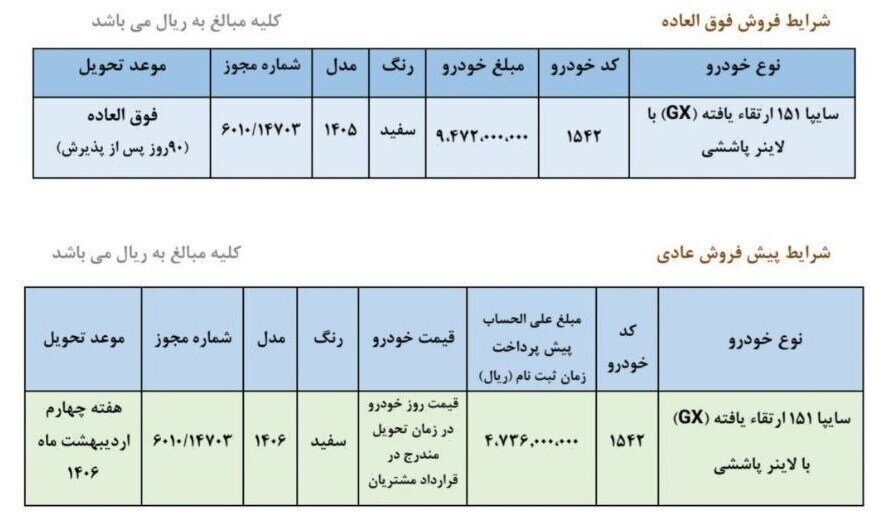 فروش فوق‌العاده و پیش‌فروش ارزان‌ترین سایپا ۱۵۱ + قیمت و لینک ثبت نام (۲۵ شهریور ۱۴۰۵)