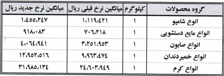 مواد شوینده و بهداشتی گران شد (۲۶ شهریور ۱۴۰۵) + جزئیات قیمت مواد شوینده و بهداشتی گران شد (۲۶ شهریور ۱۴۰۵) + جزئیات قیمت