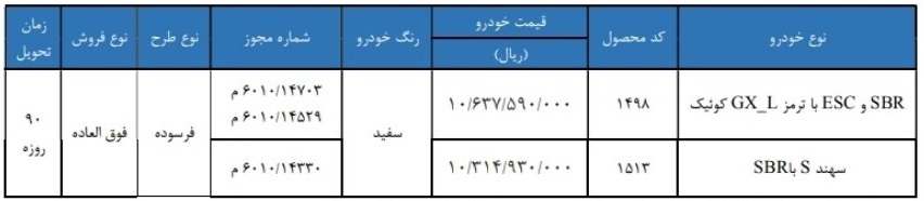 فروش فوقالعاده محصولات سایپا بدون قرعهکشی با تحویل فوری + جزئیات فروش فوقالعاده محصولات سایپا بدون قرعهکشی با تحویل فوری + جزئیات